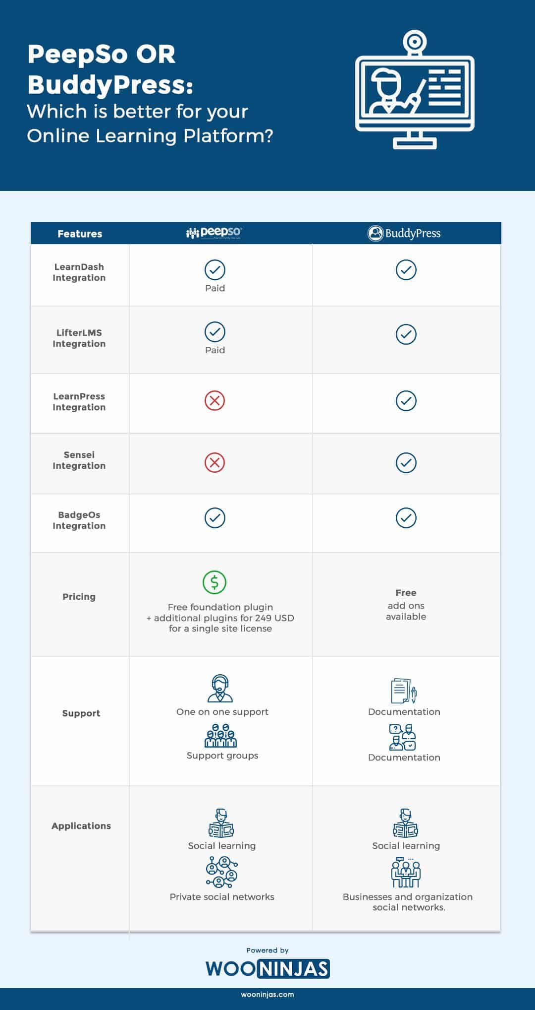 table-ps-vs-bpr33