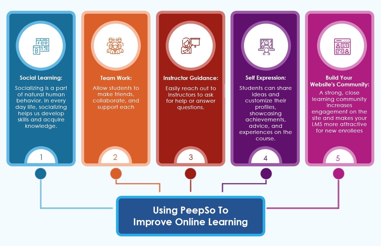 learndash peepso infographic learndash peepso infographic