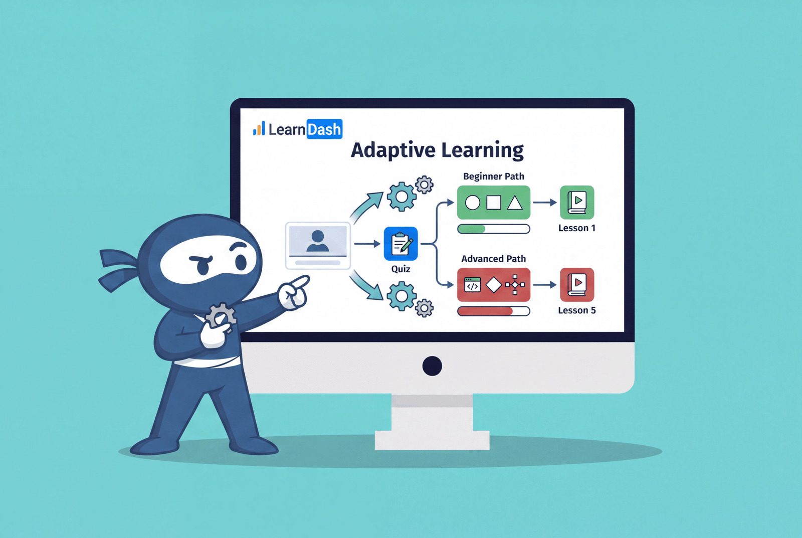 Image showing Is Adaptive Learning the Future of Your LearnDash Course?
