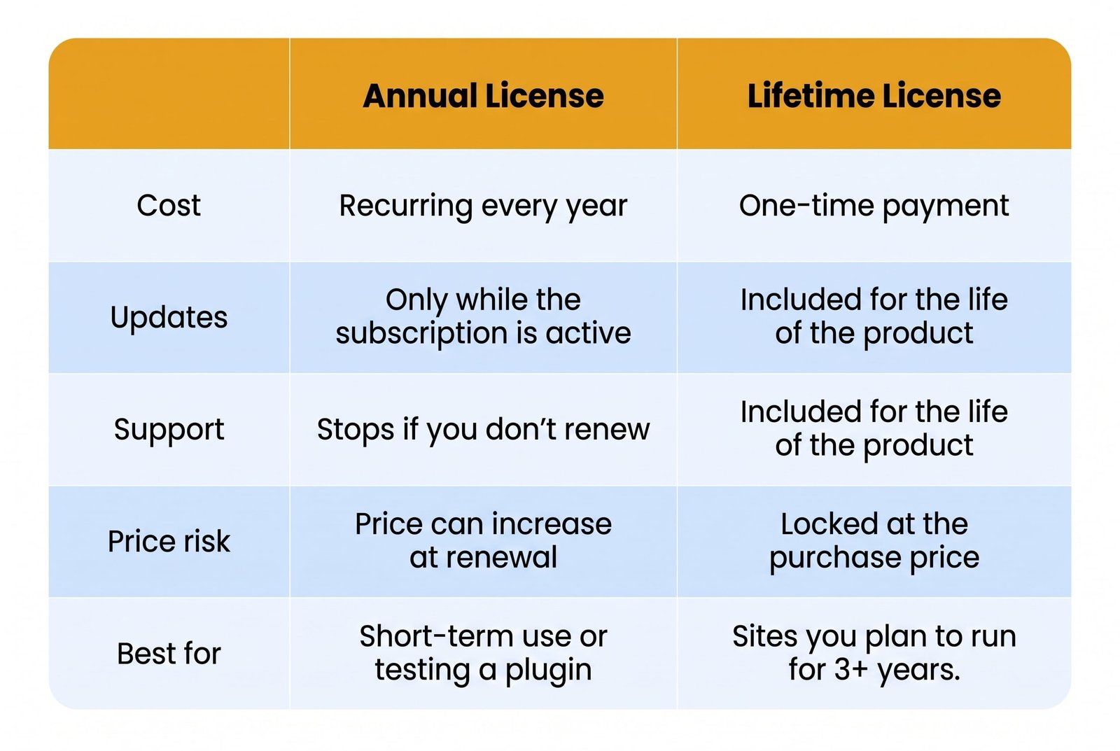 Image showing WooNinjas annual and lifetime license.