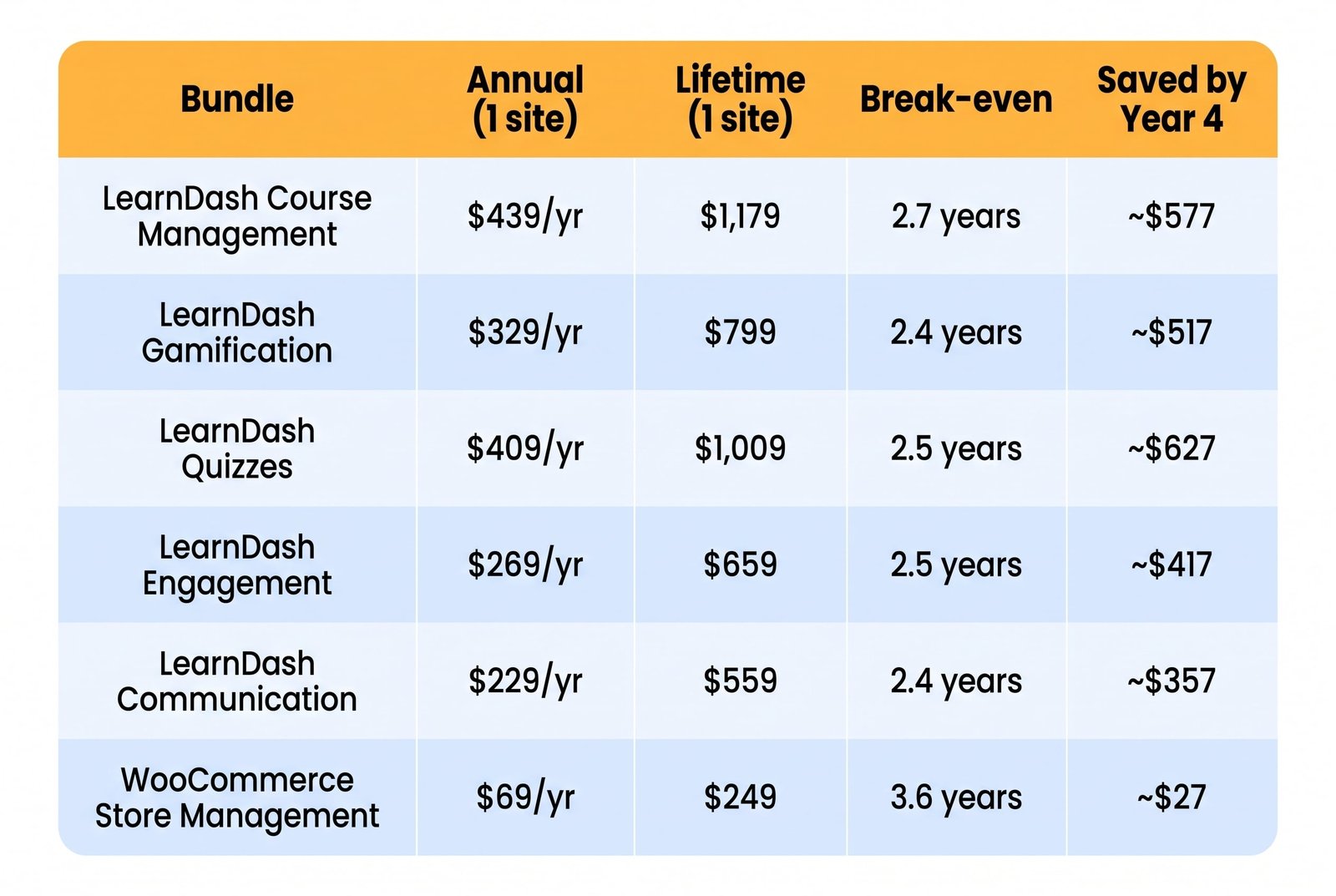 Image showing WooNinjas bundle prices.