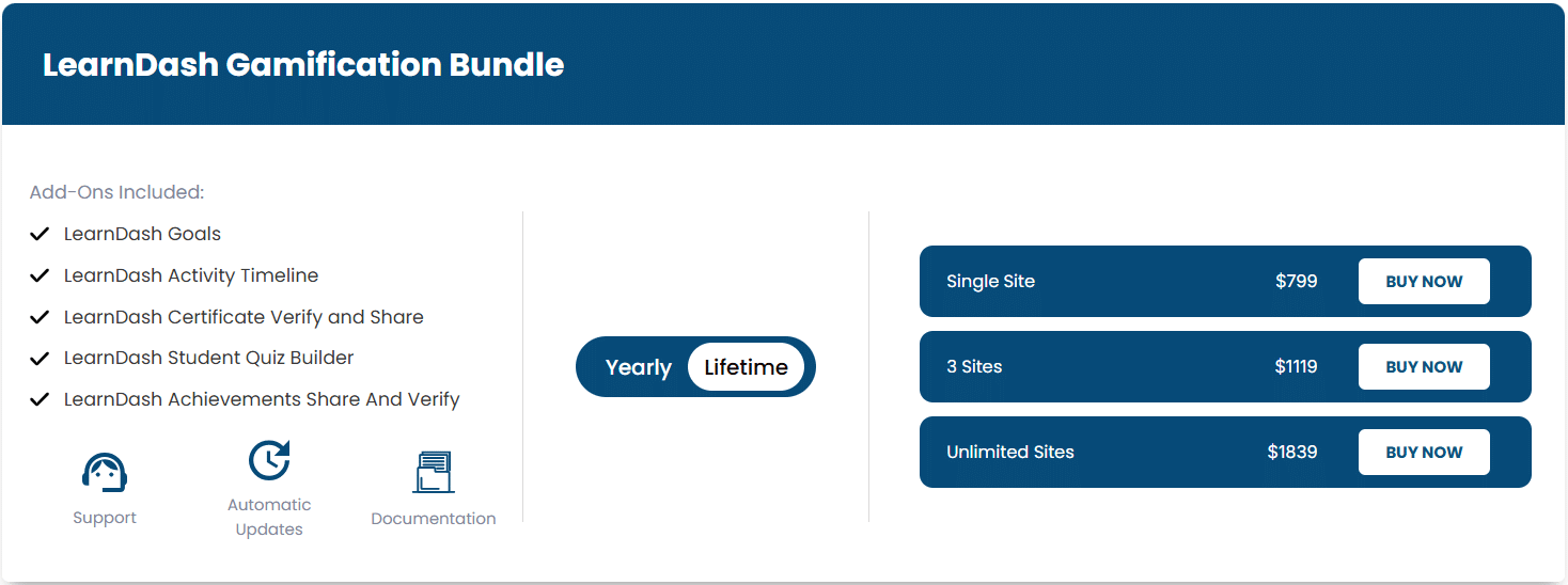 Image showing lifetime learndash gamification bundle.