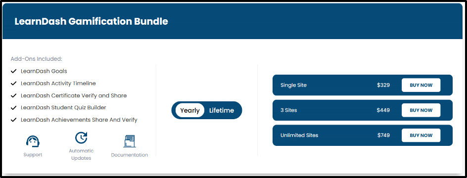 Image showing LearnDash gamification bundle yearly.