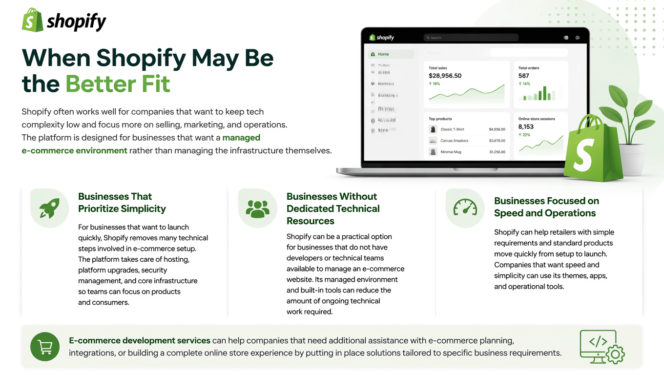 Image showing when shopify may be the better fit.