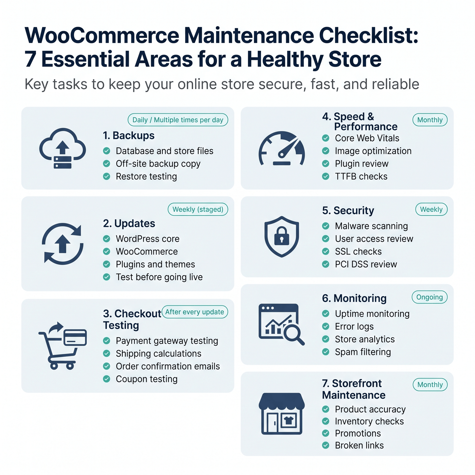 Image showing WooCommerce Maintenance checklist.