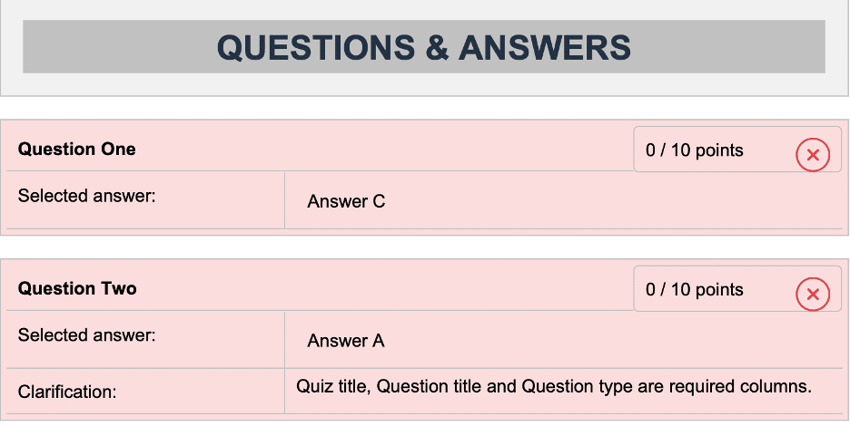 Image showing the questions and answers result marks. 