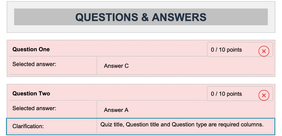 Image showing the questions and answers result marks. 