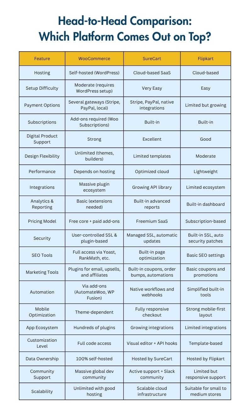 Image showing Head-to-Head Comparison: Which Platform Comes Out on Top?