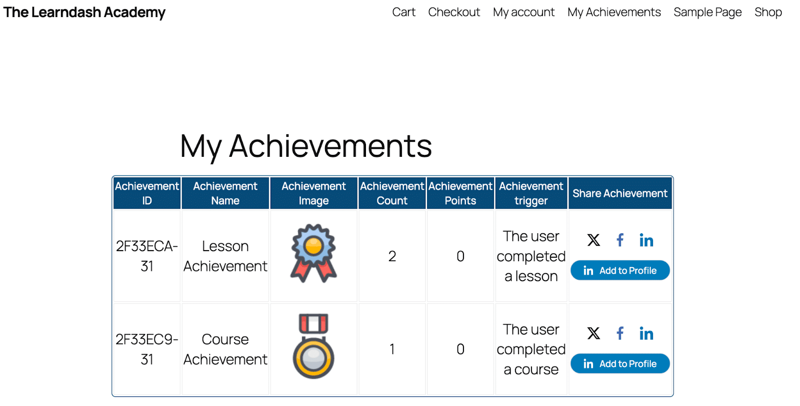 Image showing the users achievements on the LearnDash academy.
