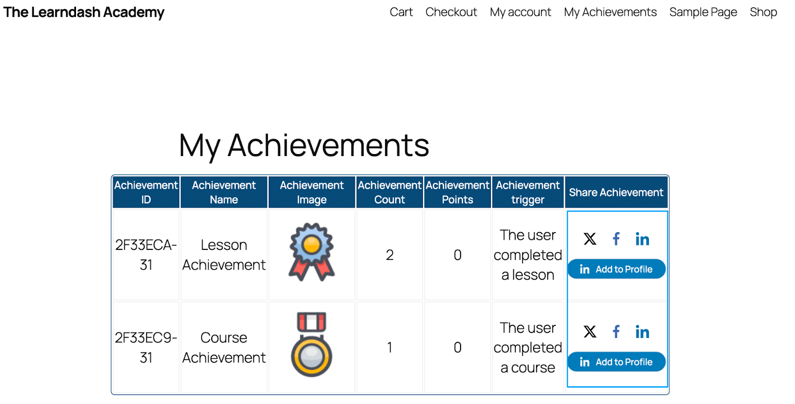 Image showing the share achievement options on the LearnDash Academy.