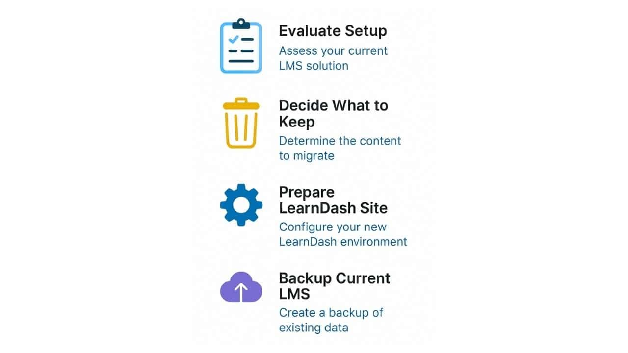 Image showing how to backup your current LMS.