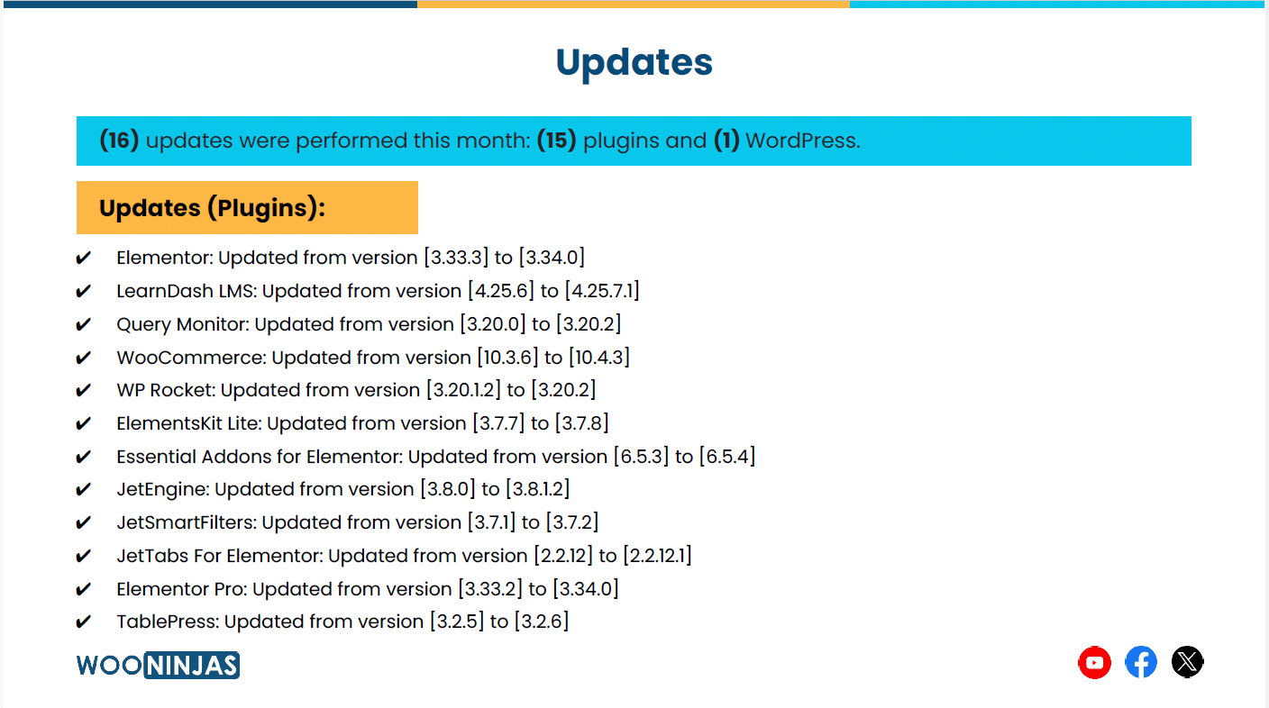 Image showing WooNinjas updates performed last month. 