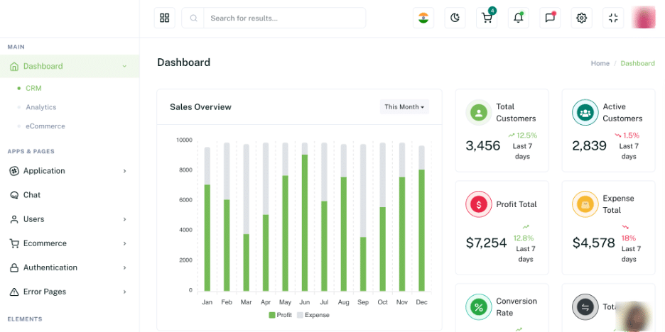 Image showing application dashboard.