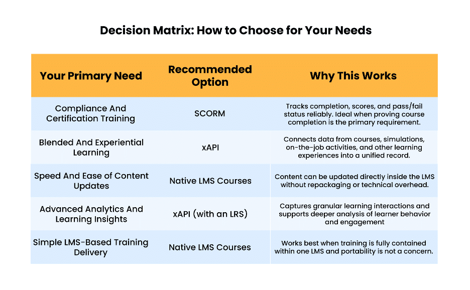 Image showing Decision Matrix: how to choose for your needs. 