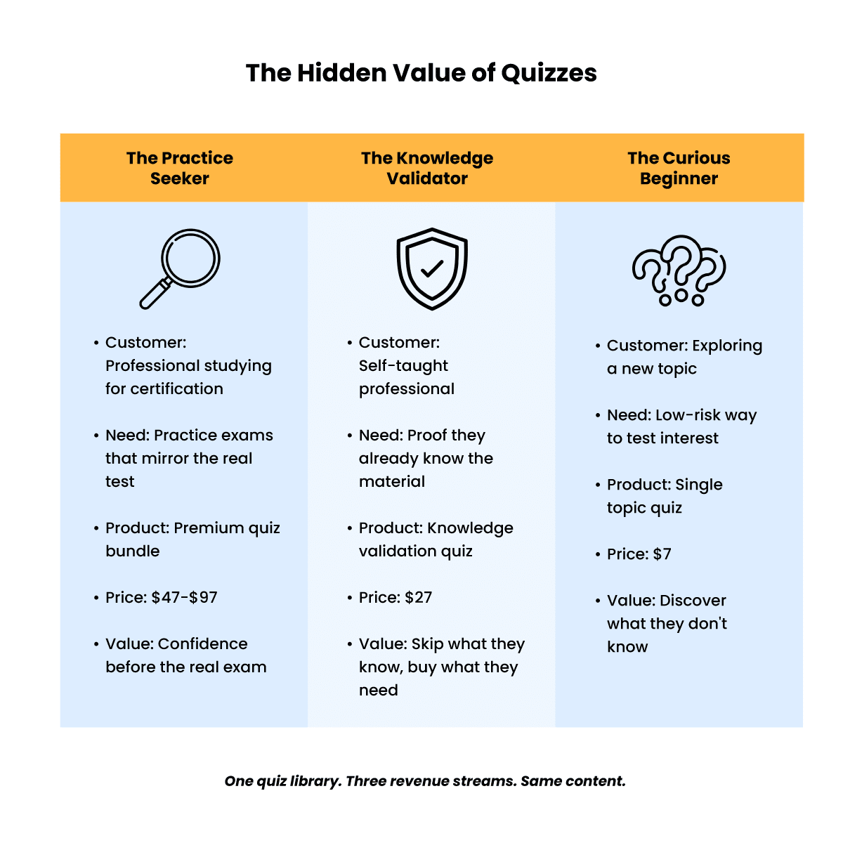 Image showing the hidden value of online quizzes.