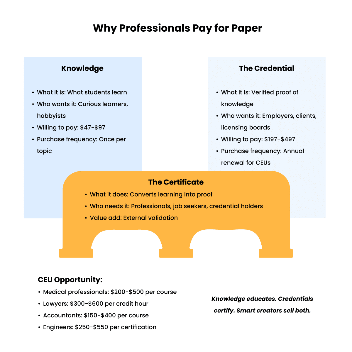 Image showing why professionals pay for online paper.