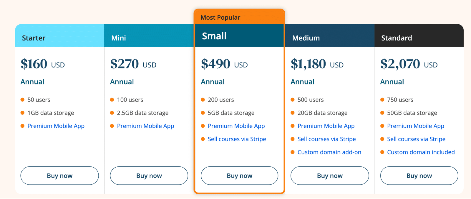Image showing Moodle LMS pricing plans.