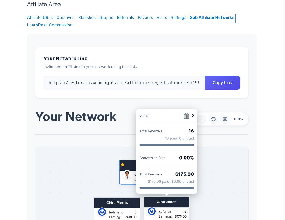 Image showing sub affiliate networks. 