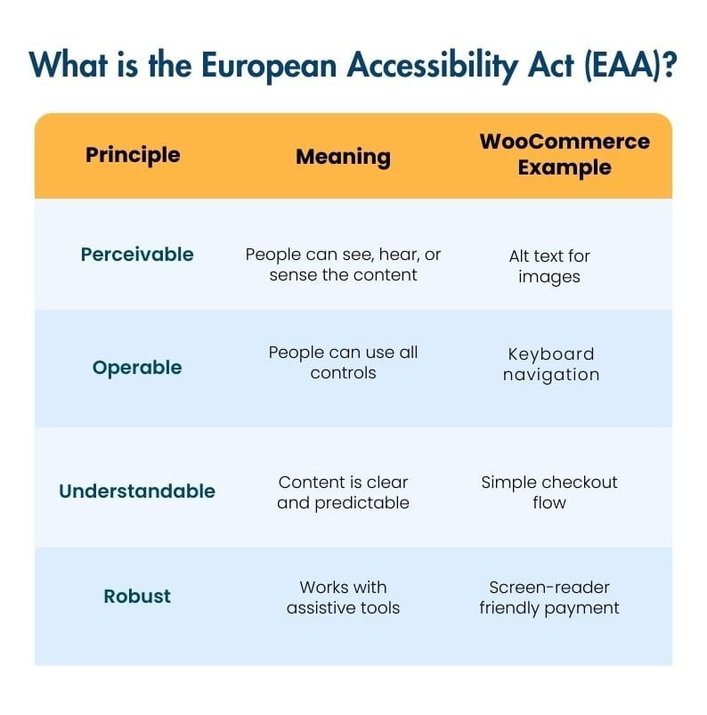 Image showing what is the European accessibility act (EAA)