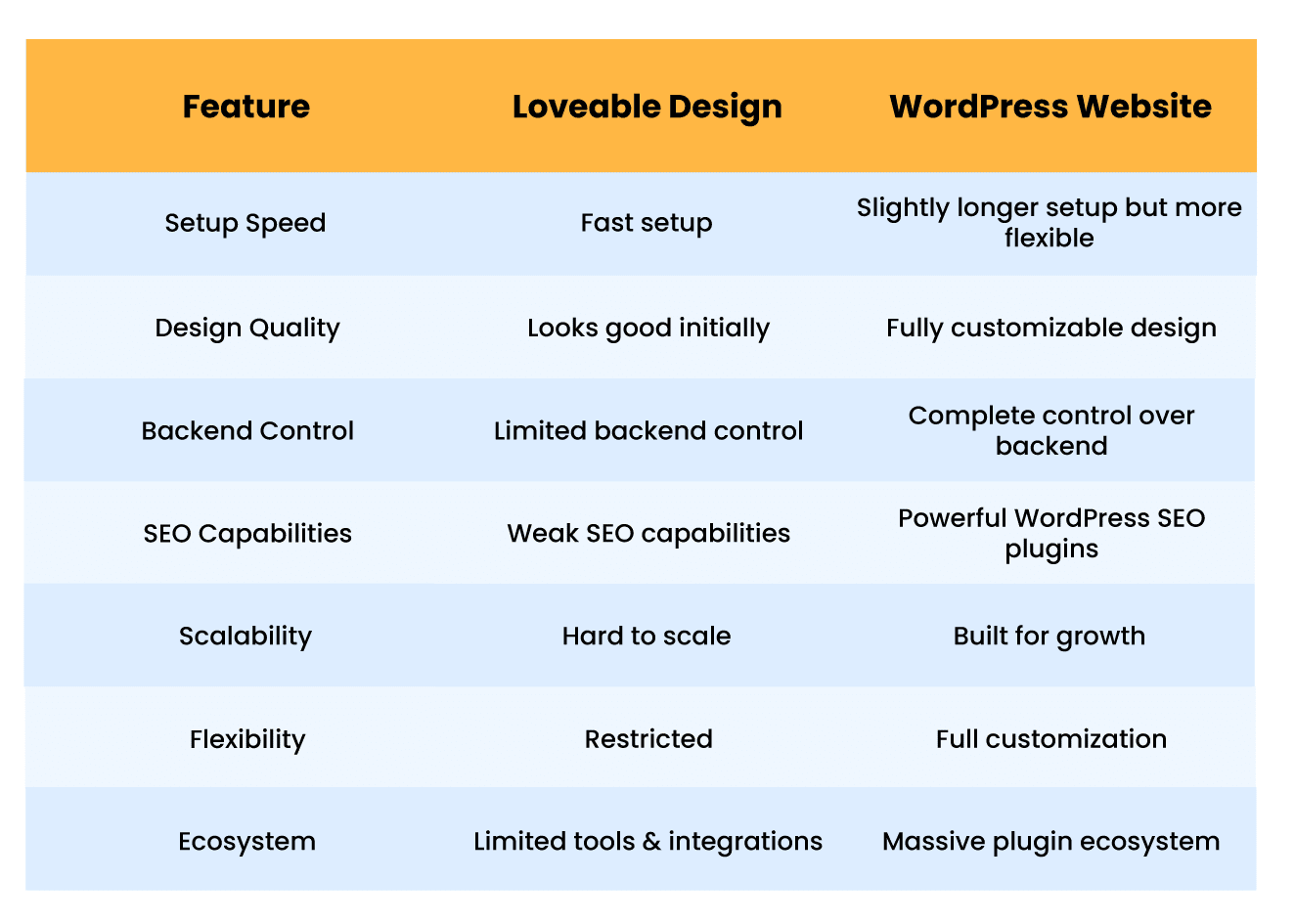 Image showing Why WordPress Is the Upgrade You Actually Need.