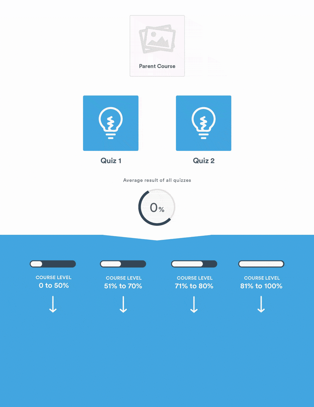 Image showing parent course quiz 1 and 2.