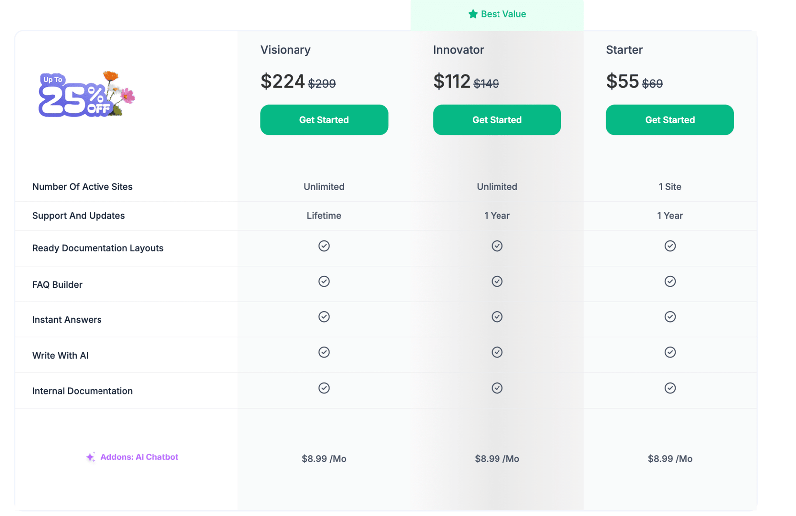 Image showing BetterDocs Knowledge Base Plugins (2026 Edition) pricing plans. 