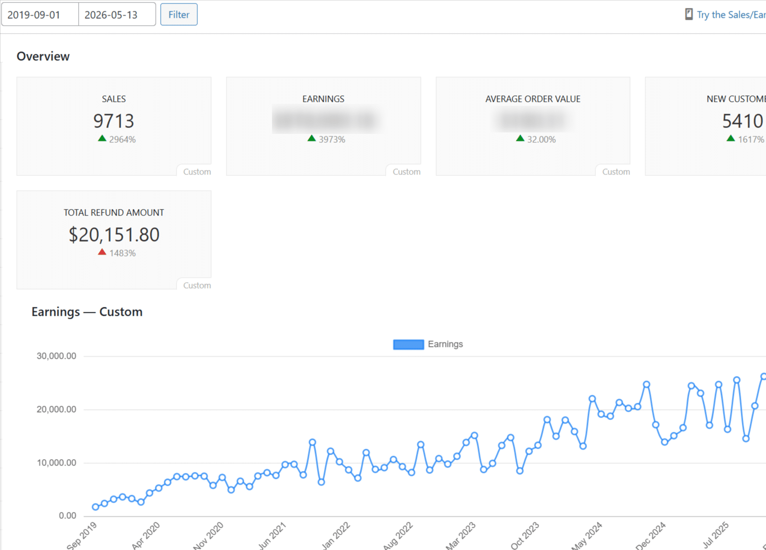 WooNinjas reporting view showing LearnDash add-on activity over-time.