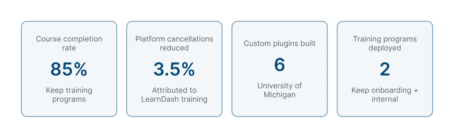Image showing course outcomes. 
