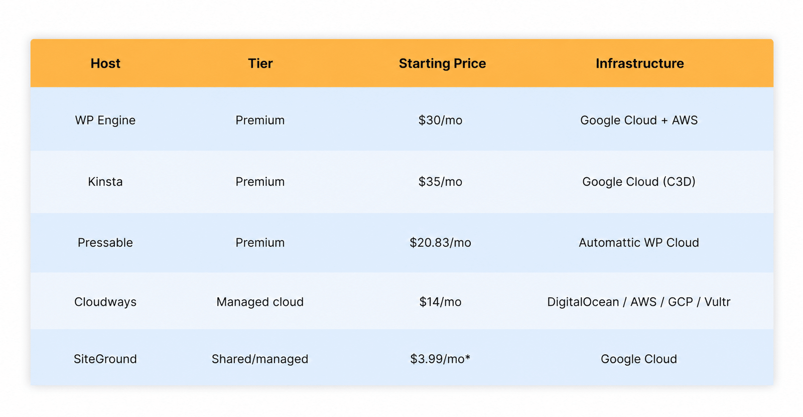 Image showing What You'll Actually Pay for WordPress Hosting in 2026.