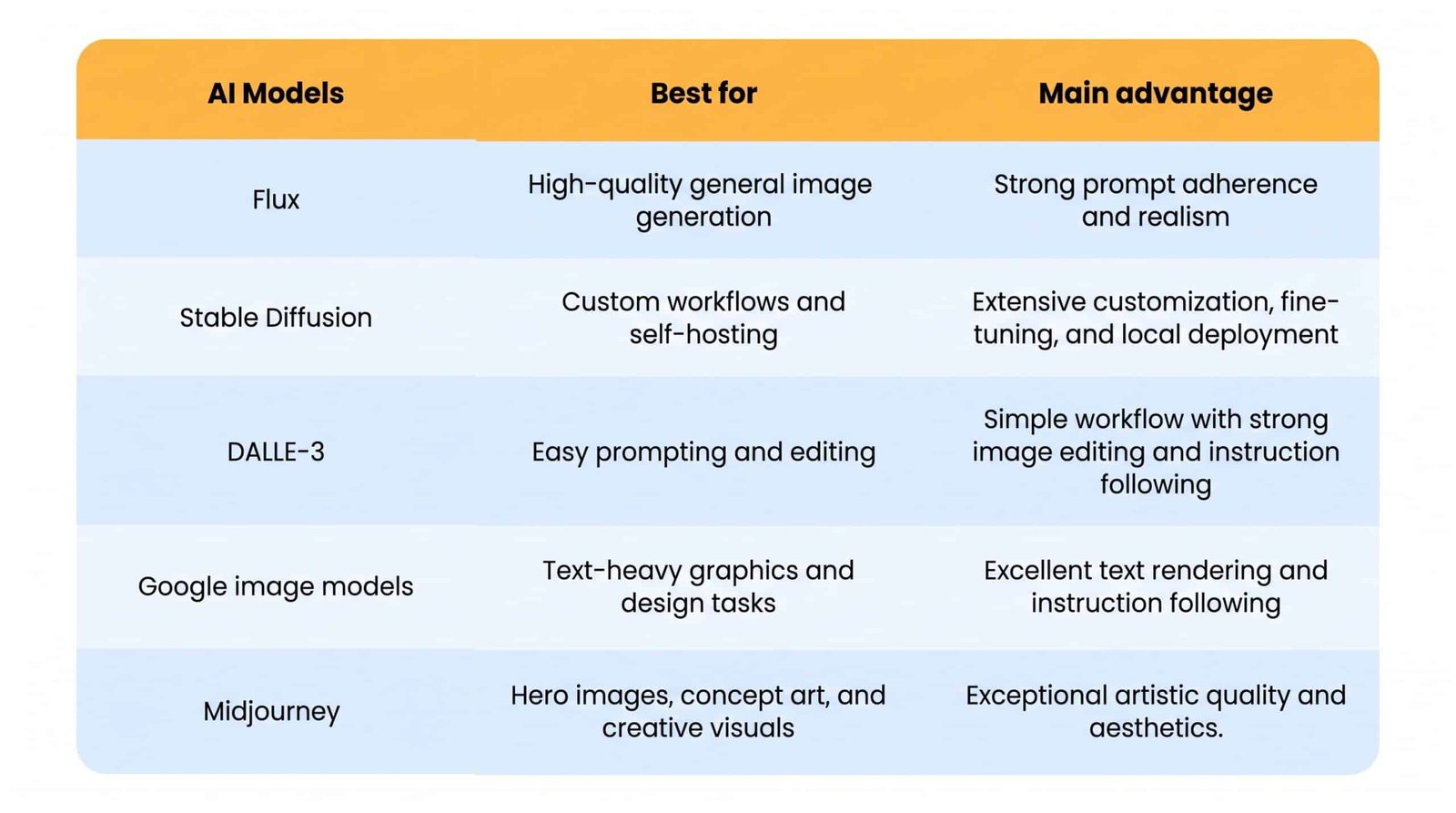 Image showing a quick comparison of AI image options for WordPress