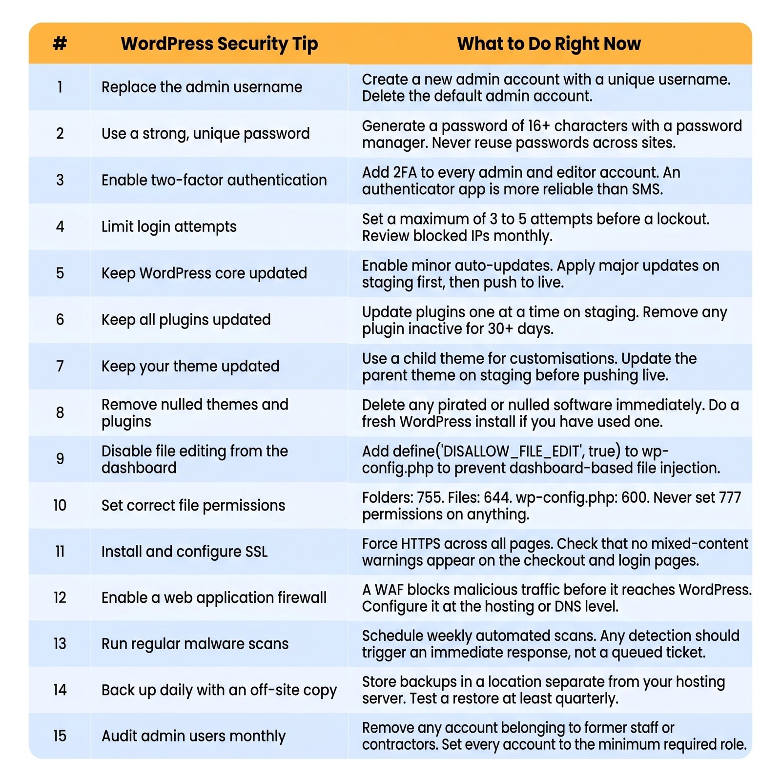 Image showing wordpress security tips. 