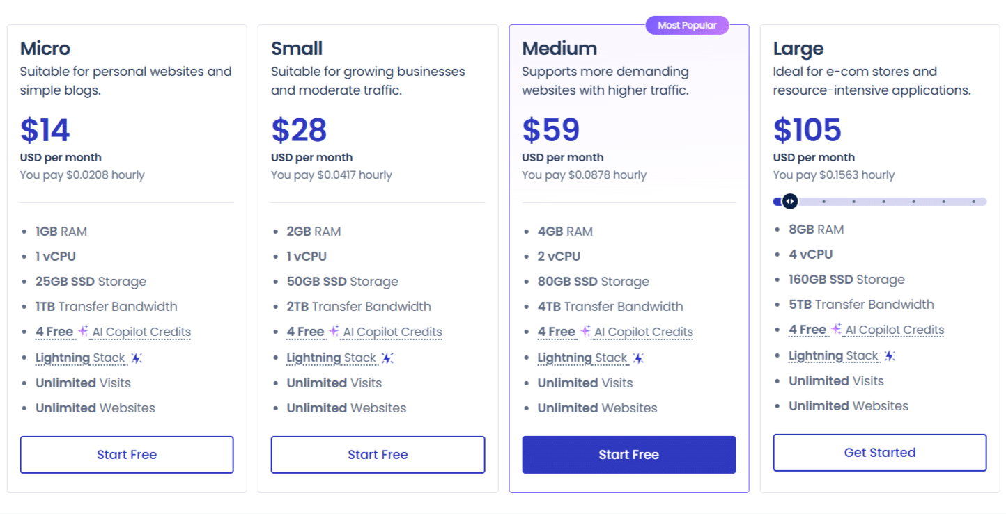 Image showing Cloudways pricing plans.