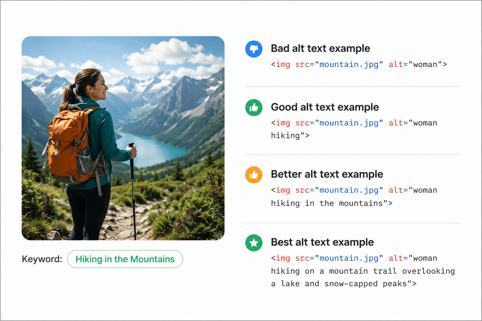 Image showing a bad, good, better and the best alt text example.