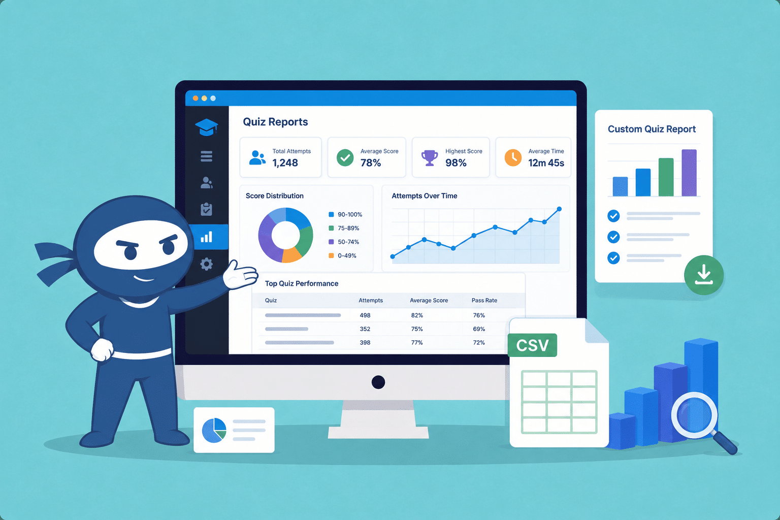 Ninja Presenting Quiz Analytics Dashboard