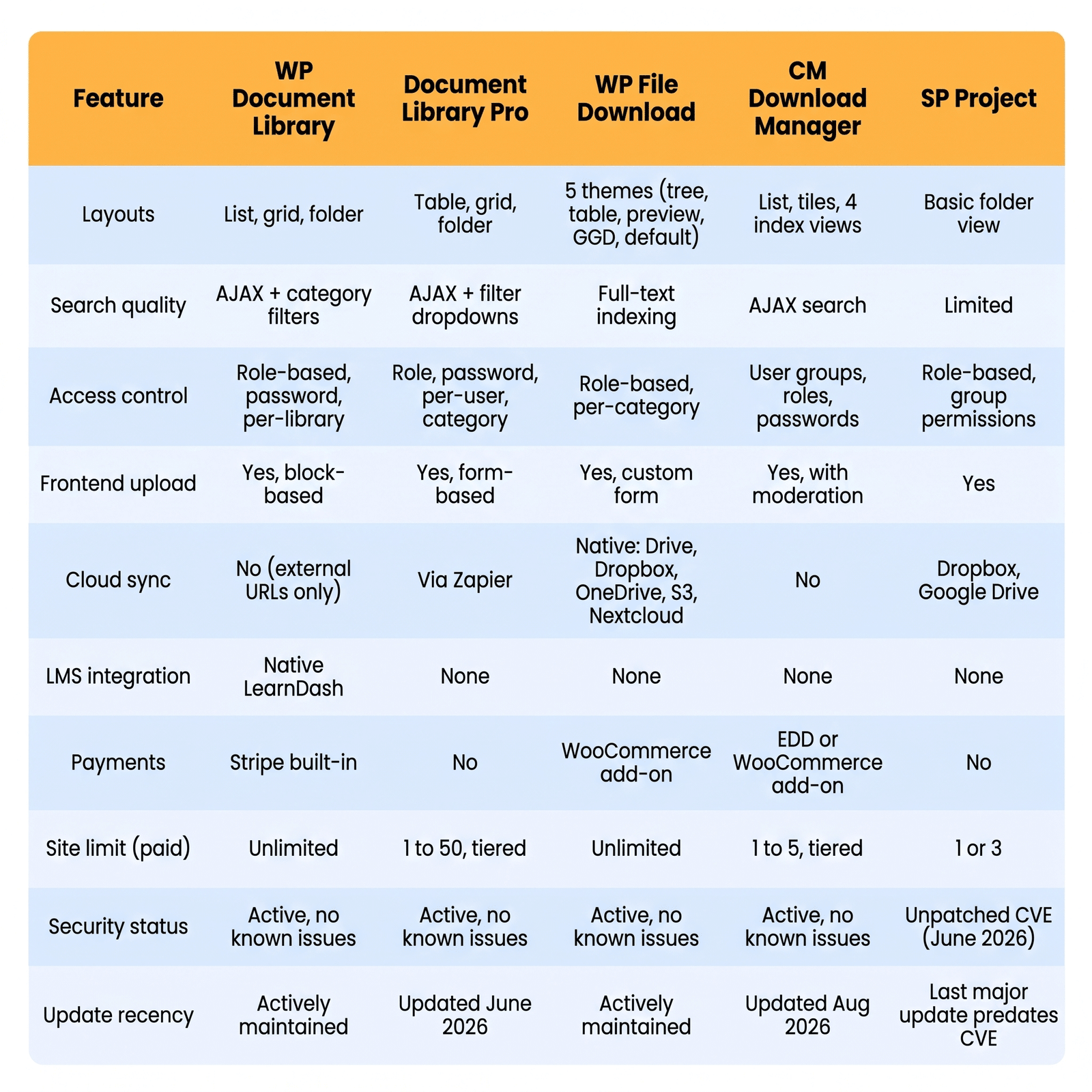 Image showing Detailed Feature and Pricing Comparison Table.