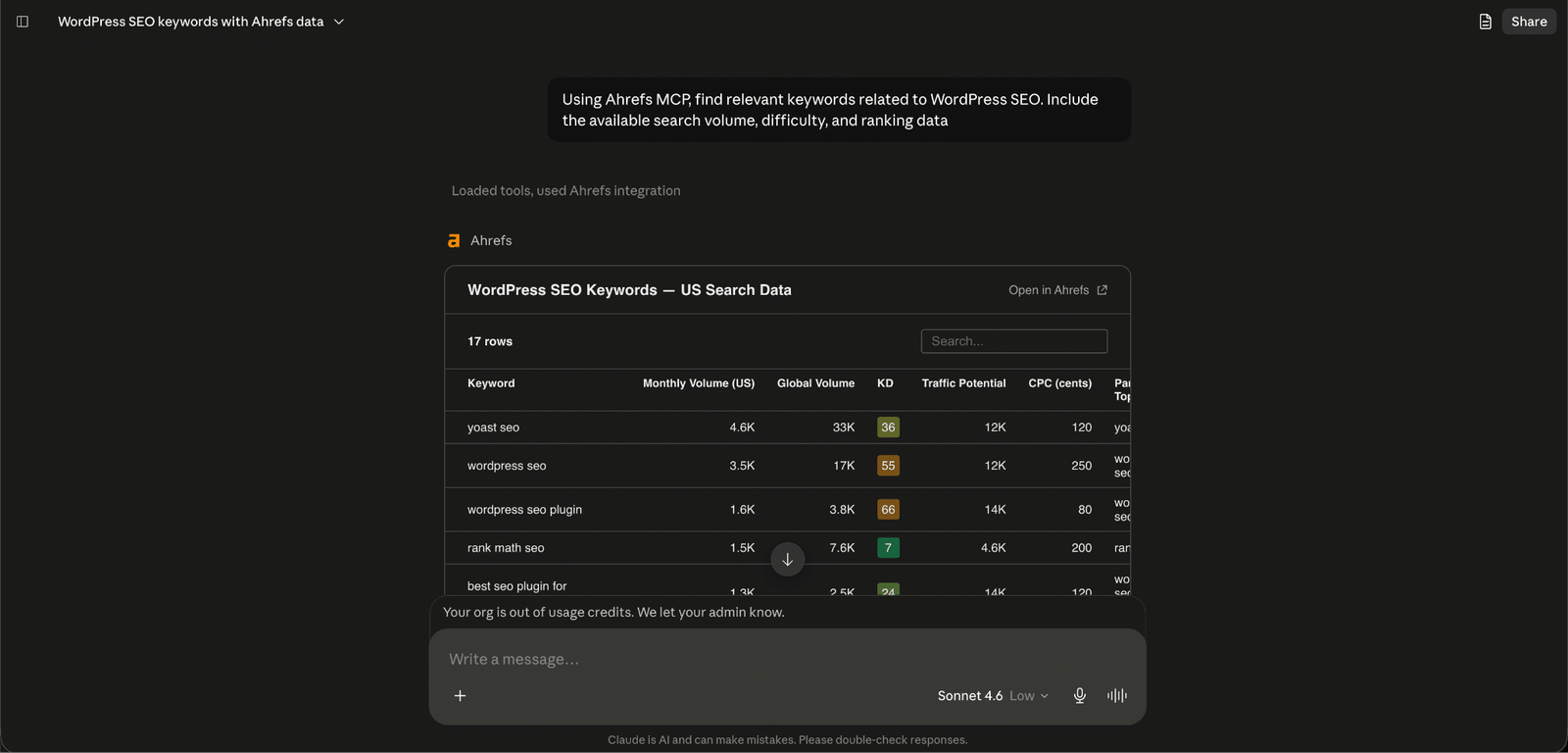 Image showing WordPress SEO keywords US Search data. 