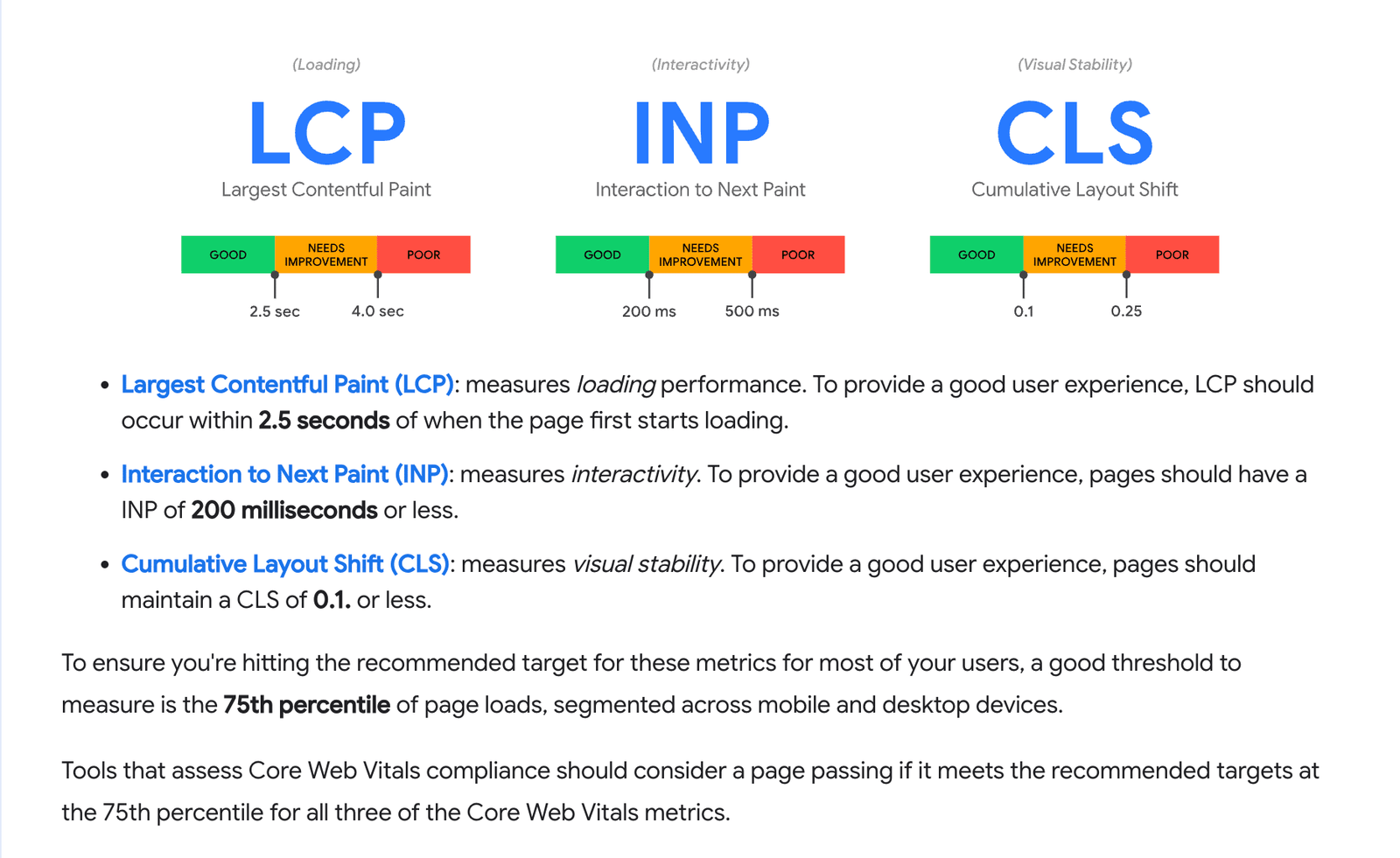 Image showing LCP, INP, and CLS. 