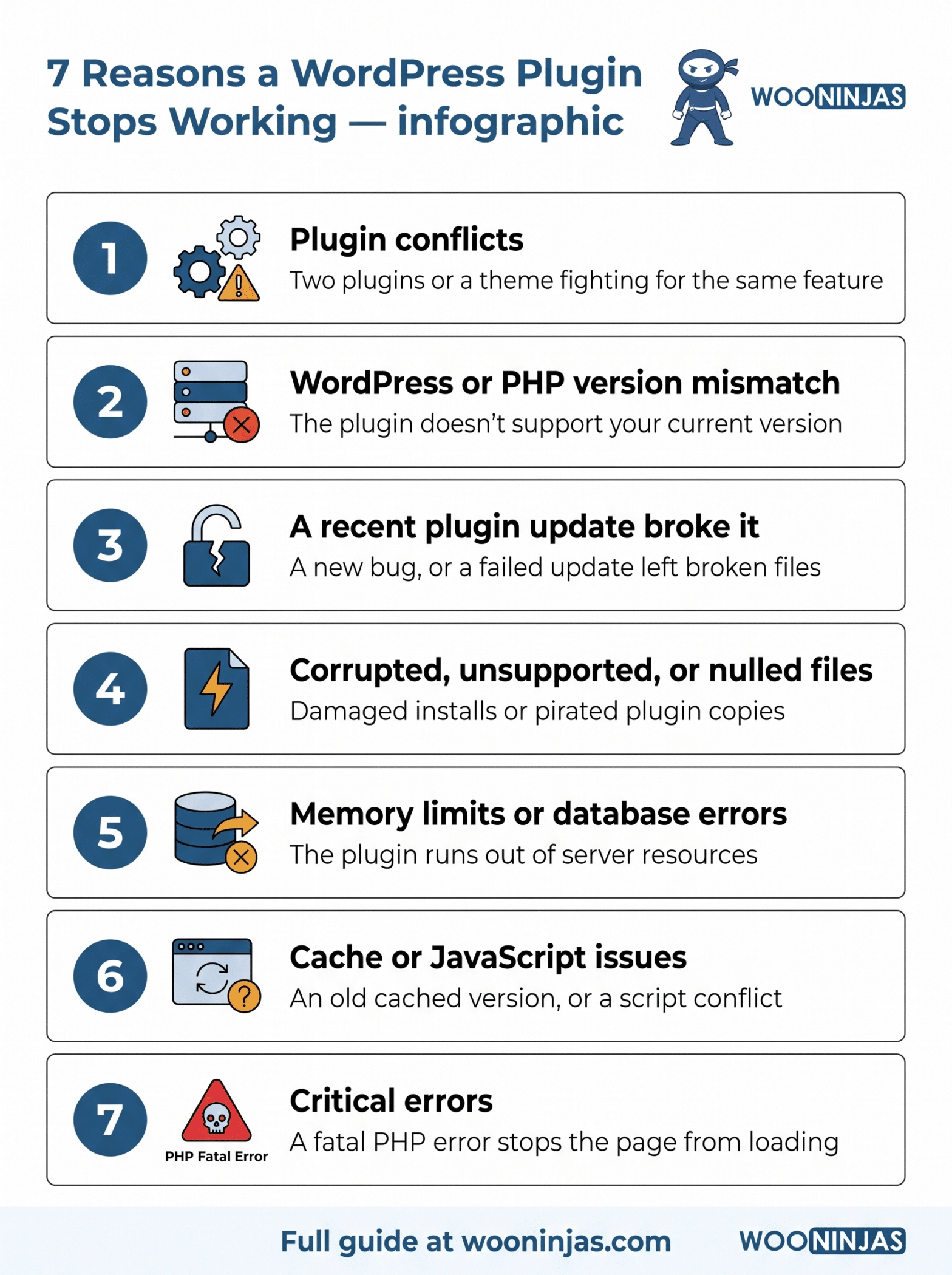 Plugin Not Working In WordPress1 Scaled